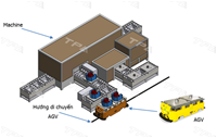 AGV vận chuyển thiết bị & linh kiện trong dây chuyền sản xuất