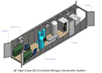 Hệ thống sản xuất Ni tơ - Nitrogen Generator