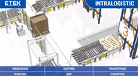 Tổng hợp giải pháp tự động hóa ngành Intralogistics 