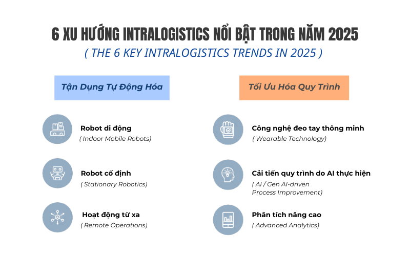 xu hướng intralogistics nổi bật trong năm 2025