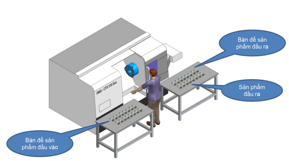 5. Tầm Quan Trọng và Xu Hướng Phát Triển của CTX