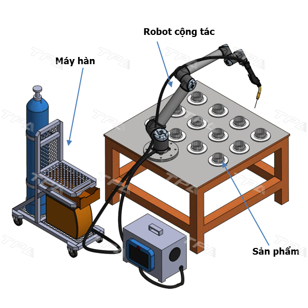TPA ứng dụng cánh tay robot cộng tác UR vào hàn các chi tiết sản phẩm