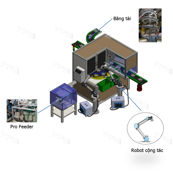 TPA cung cấp giải pháp về robot cộng tác ứng dụng gắp & đặt trong công nghiệp