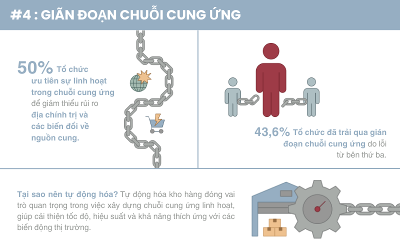 những thách thức trong việc tự động hóa quản lý kho hàng 