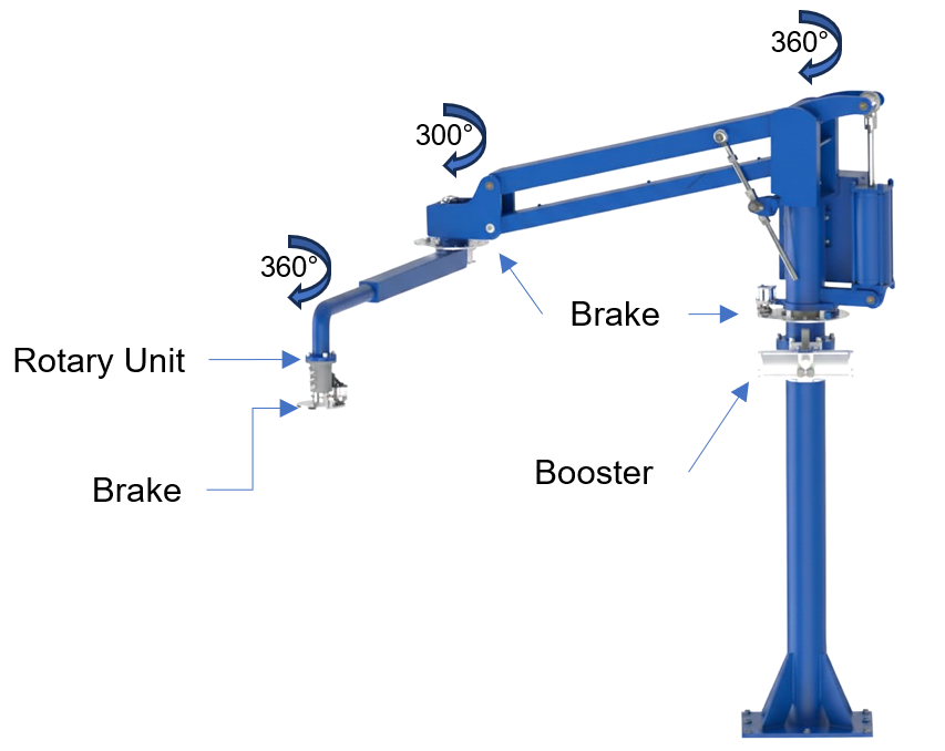 Tay Nâng Trợ Lực HA Series – Tay Nâng Trợ Lực Cột Cố Định 