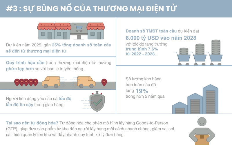 những thách thức trong việc tự động hóa quản lý kho hàng 